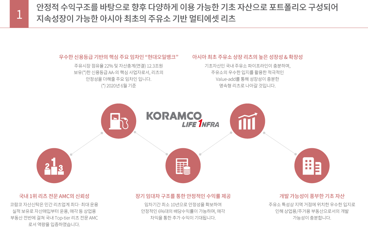 안정적 수익구조