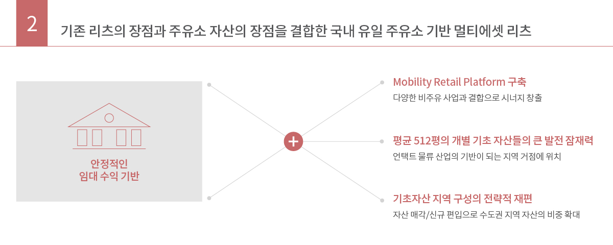 기존 리츠의 장점과 주유소 자산의 장점을 결합