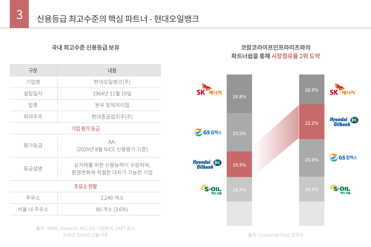 신용등급 최고수준의 핵심 파트너 -현대오일뱅크